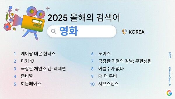 구글 2025 올해의 검색어 영화 부분 순위
