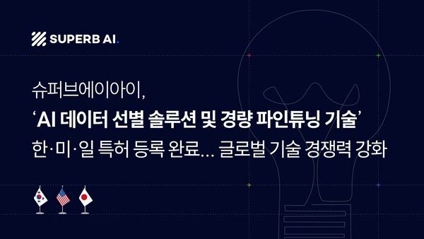 슈퍼브에이아이, 핵심 AI 기술 한·미·일 '특허 그랜드슬램' 달성... 글로벌 기술 경쟁력 강화 '파란불'