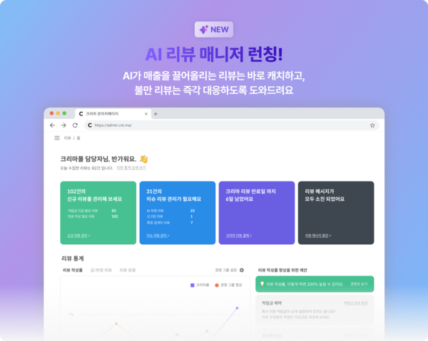 “매출 높이는 리뷰를 AI가 직접 골라낸다”… 크리마, ‘AI 리뷰 매니저’ 전격 공개