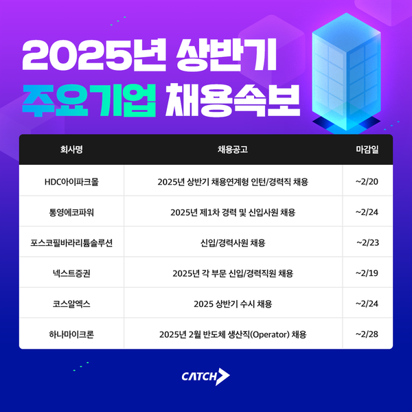 HDC아이파크몰, 코스알엑스 외… 2025 상반기 신입/인턴 채용속보
