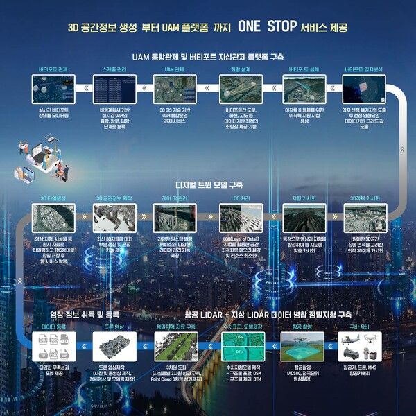 웨이버스, DSK 2025서 최신 UAM 기술 선보여