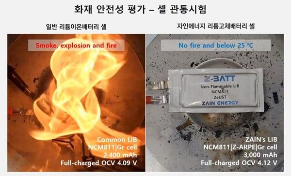 자인에너지, 구멍나도 불 안나고 충전되는 '리튬고체배터리셀' 개발