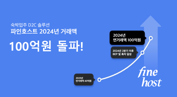 숙박업주 D2C 솔루션 파인호스트 운영사 바카티오, 2024년 거래액 100억원 달성