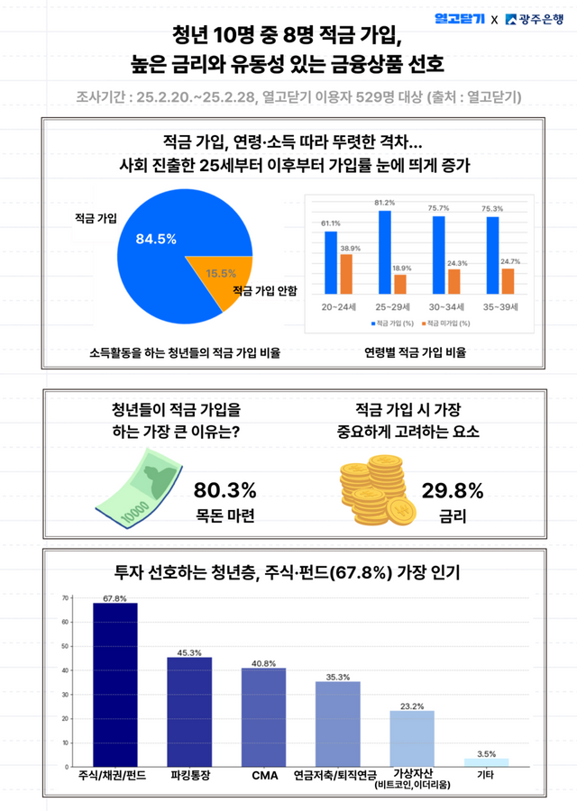 2월 열고닫기 서베이 결과 이미지