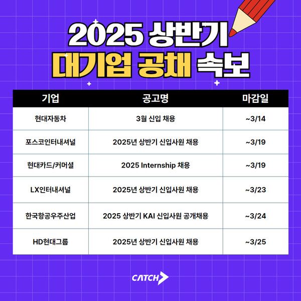 현대자동차, 포스코, LX 외… 2025 상반기 대기업 신입 공채 본격 돌입