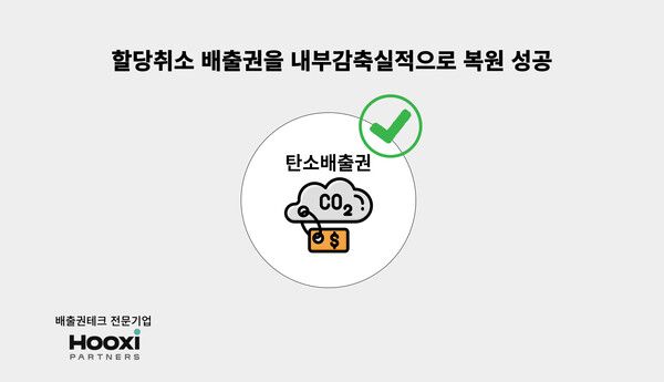 후시파트너스, 할당취소된 배출권을 내부감축실적으로 복원 성공...정당한 온실가스 감축 노력, 배출권으로 공식 인정