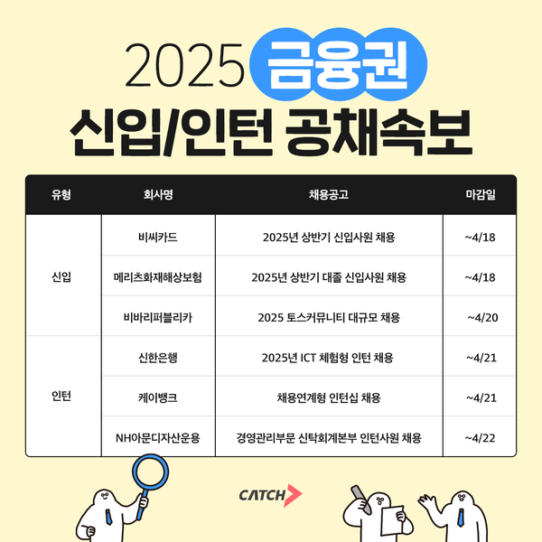 ‘금융권 상반기 채용 본격화’… 비씨카드, 신한은행 등 신입·인턴 채용