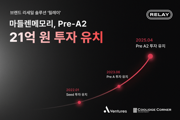 마들렌메모리, 21억원 Pre-A2 투자 유치…브랜드 리세일 시장 선도 본격화