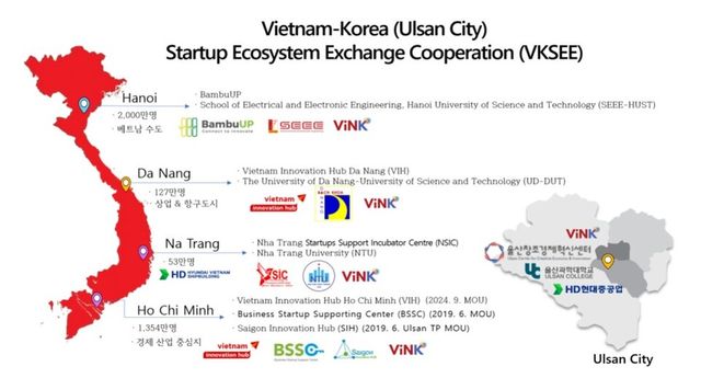울산, 베트남과 손잡고 글로벌 딥테크 창업 메카로 도약