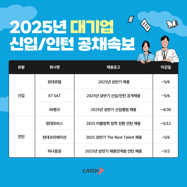 현대모비스, KT SAT 외… 2025 주요 대기업 신입·인턴 채용 나서