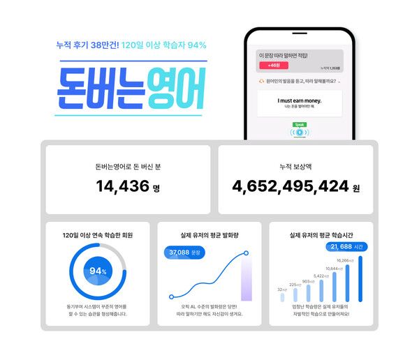 스피킹맥스, 돈버는영어 BI 전면 개편 ‘학습 습관 형성 강조’