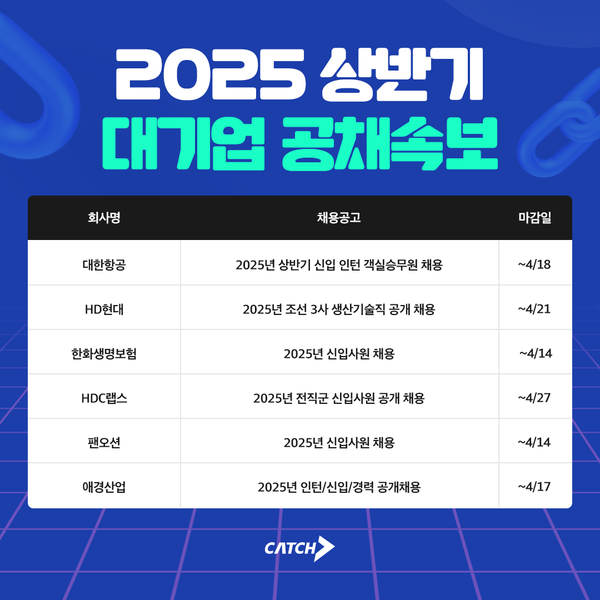대한항공, HD현대, 팬오션 외… 2025 상반기 대기업 공채 ‘스타트’