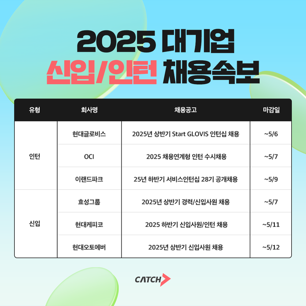 현대글로비스, 현대오토에버, 효성 외… 2025 대기업 신입 채용 본격