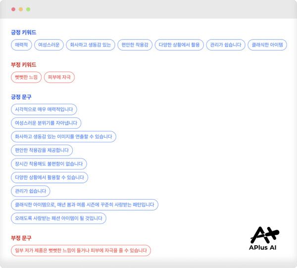 버즈니 에이플러스 리뷰분석AI