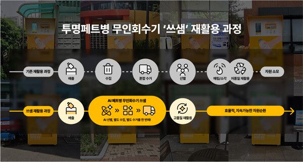고품질 페트병 재활용 시대, 이노버스가 만든다... 전국 자원순환 인프라 확장 중