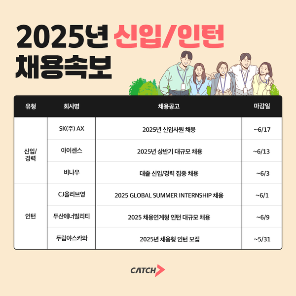 SK AX, CJ올리브영, 비나우 외… 2025 신입·인턴 채용 ‘활발’