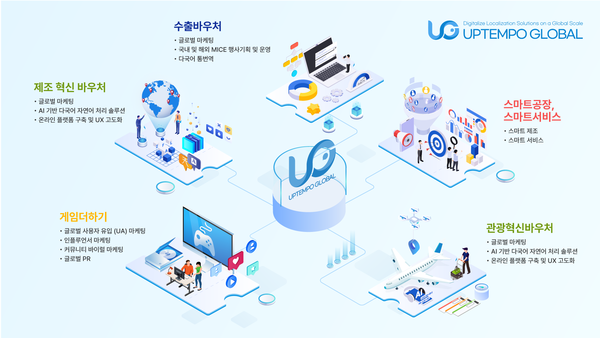 업템포글로벌, 정부지원사업 연계를 통한 지속 가능한 성장 생태계 조성