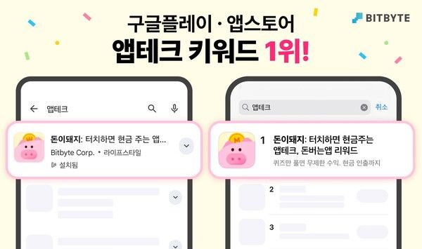 비트바이트 ‘돈이돼지’, 구글·애플 앱 마켓 내 ‘앱테크’ 키워드 검색 결과 최상단 안착