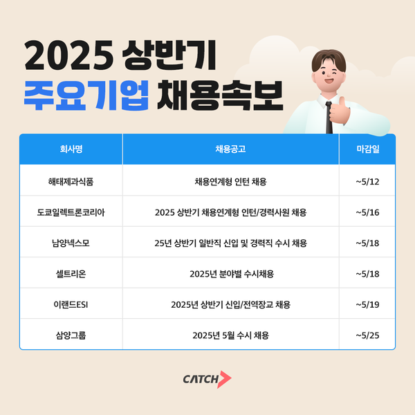 도쿄일렉트론코리아, 삼양그룹 외… 2025 주요 기업 신규 채용 본격