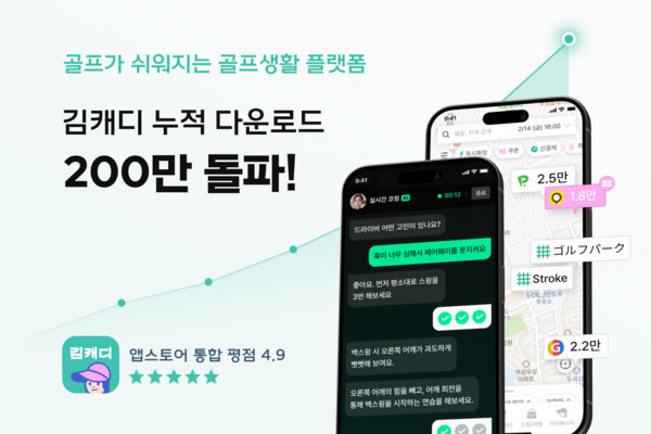 김캐디, 누적 다운로드 200만 돌파... 글로벌 골프 플랫폼 도약 시동