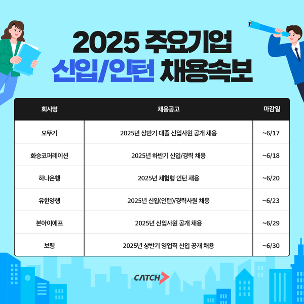 오뚜기·유한양행·하나은행 등… 2025 신입·인턴 채용 본격화
