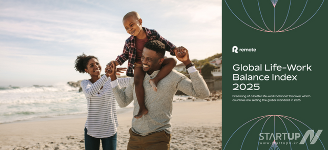 리모트, ‘2025 글로벌 일과 삶의 균형 지수’ 발표… 60개국 중 한국 31위, 뉴질랜드 1위, 미국 59위 등극