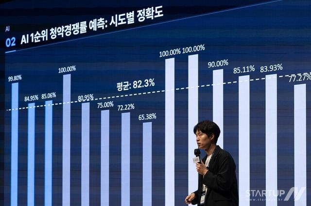 데이터노우즈, 'AI MAS DAY' 성황리에 마무리