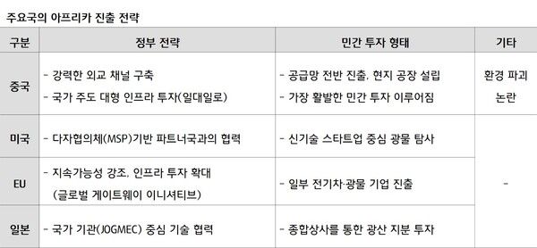 자료=한국무역협회