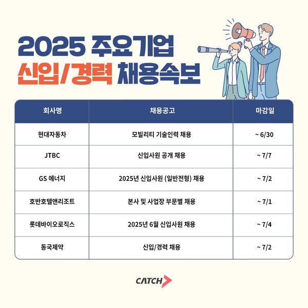 현대자동차, JTBC 외… 2025 주요 기업 신입·경력 채용 본격화