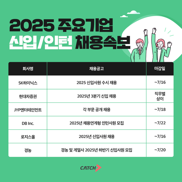 SK하이닉스·현대차증권·JYP엔터 등… 2025 신입·인턴 채용 본격 돌입