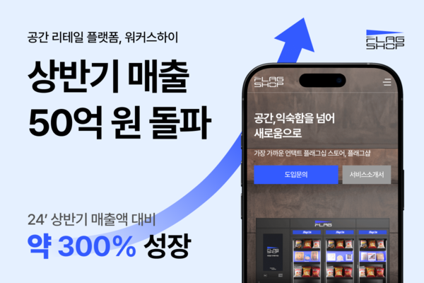 플래그샵 운영사 워커스하이, 상반기 매출 50억 돌파… 전년 대비 300% 성장