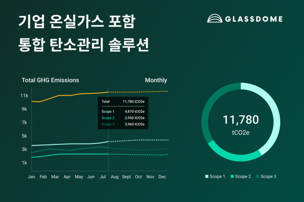 글래스돔 통합 탄소관리 솔루션 배너 (사진제공=글래스돔)