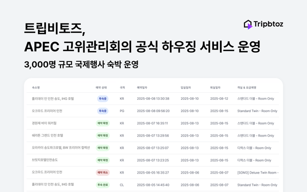 트립비토즈, APEC서 하우징 운영 성공… 글로벌 MICE 시장 공략 본격화