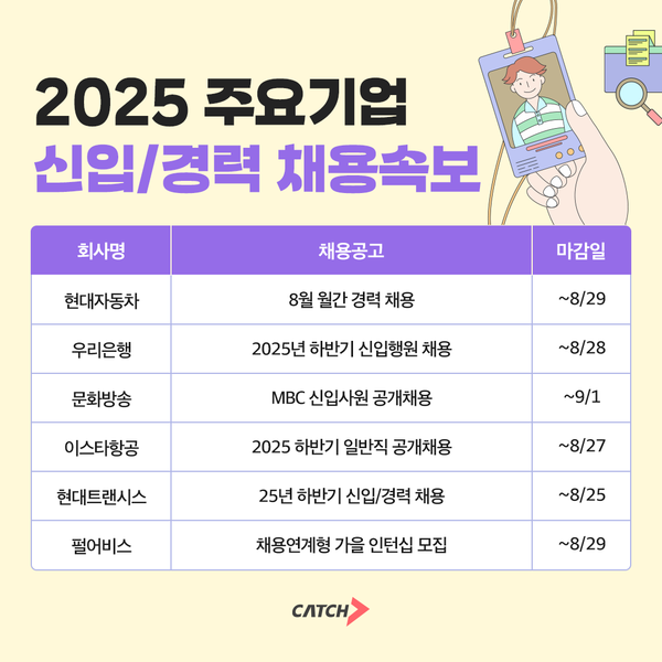 우리은행·MBC·현대트랜시스 등 2025 하반기 채용 본격 개시