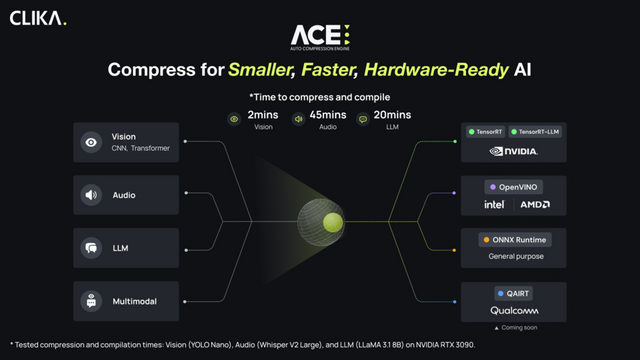 클리카, 글로벌 전략적 시드 투자 유치… 하드웨어 최적화 AI 배포 본격화