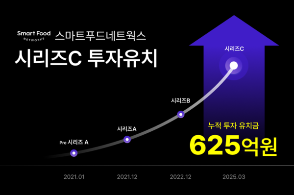 스마트푸드네트웍스, 150억 시리즈 C 투자 유치…외식업 디지털화 속도