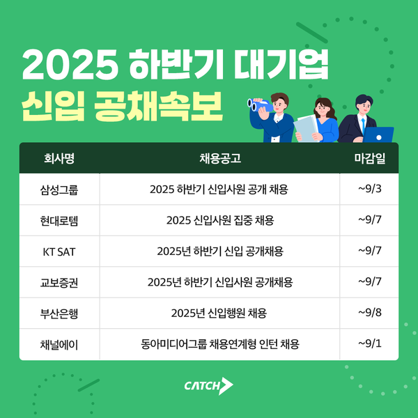 삼성·현대로템·KT SAT 등 2025 하반기 대기업 공채 본격화 (사진=캐치)
