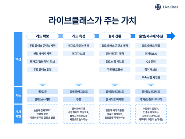 ‘2025 교육 비즈니스 트렌드 리포트’ 라이브클래스 가치제안