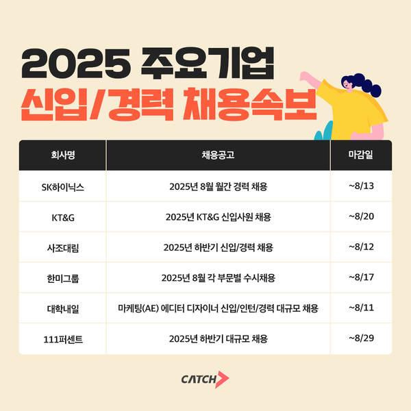 SK하이닉스·KT&G·사조대림 등… 주요 기업 2025 신입·경력 채용 스타트