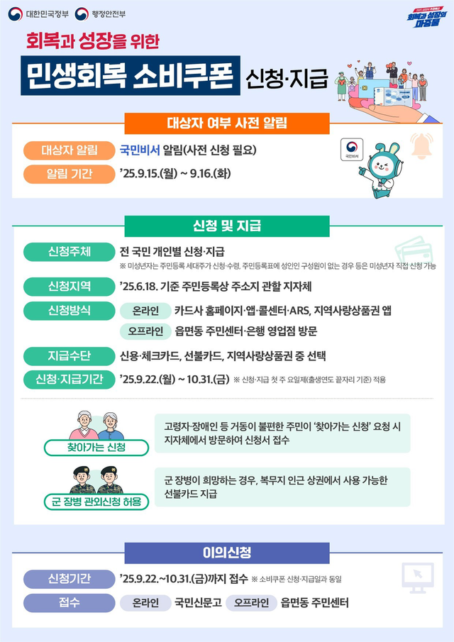 '민생회복 소비쿠폰' 2차 지급, 소비 진작 효과 두고 엇갈린 전망