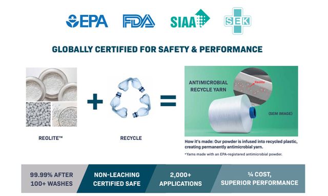 군사, 의료, 스포츠, 소비재, 필터 등 전 세계 산업 현장에서 활용되는 Reolite 항균 소재의 무한 확장성