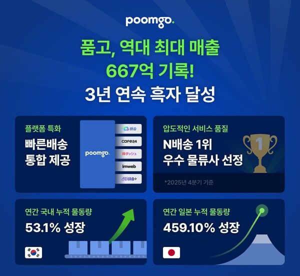 두핸즈 ‘품고’, 2025년 매출 667억…AI 내재화로 3년 연속 흑자