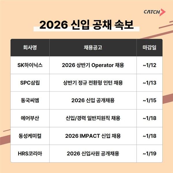 SK하이닉스·에어부산 채용 시동… 2026 상반기 신입 공채 본격화