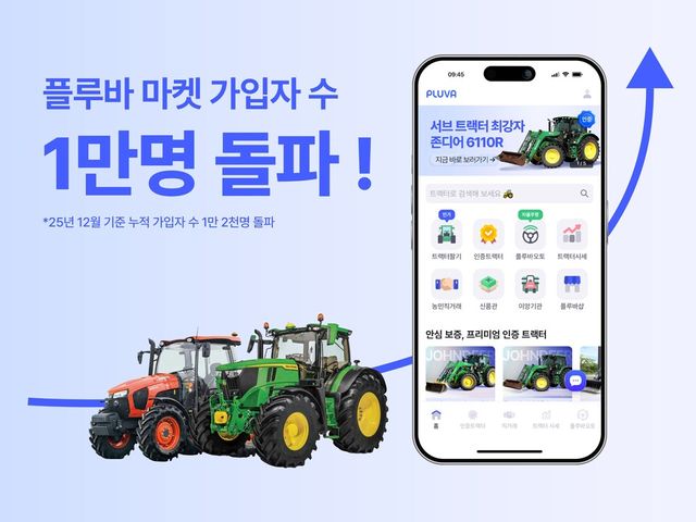 긴트 중고 농기계 플랫폼 ‘플루바 마켓’, 가입자 1만명 돌파… 1억원 이상 트랙터 거래가 절반 넘었다