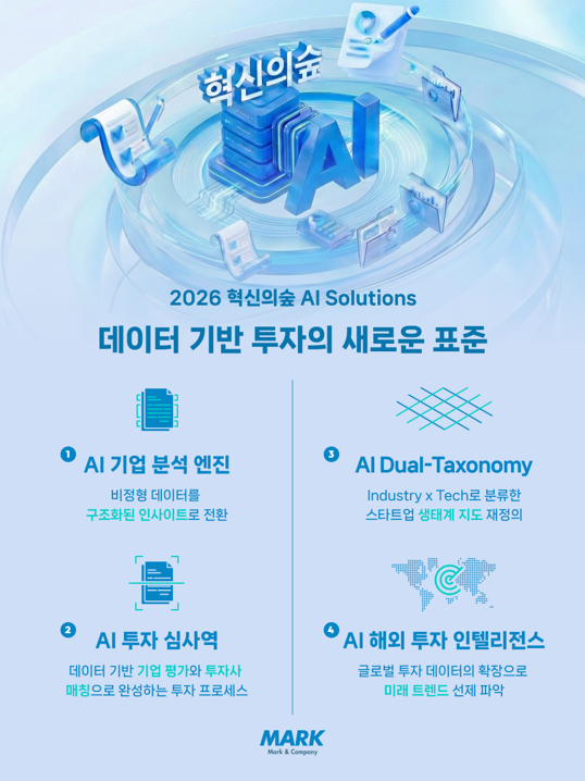 VC의 눈을 학습한 AI… 마크앤컴퍼니, 투자 인프라 고도화