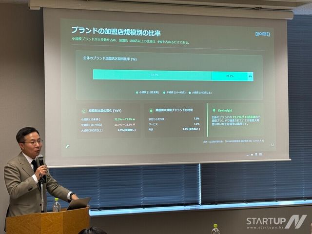 마이프차, 도쿄서 韓 프랜차이즈 시장 진출 전략 공개…한·일 교차 세미나 본격화