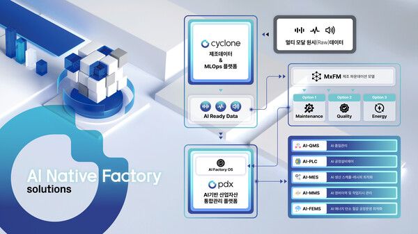 원프레딕트, AW2026서 ‘AI가 움직이는 공장’ 비전 제시… AI Native Factory 공식 공개