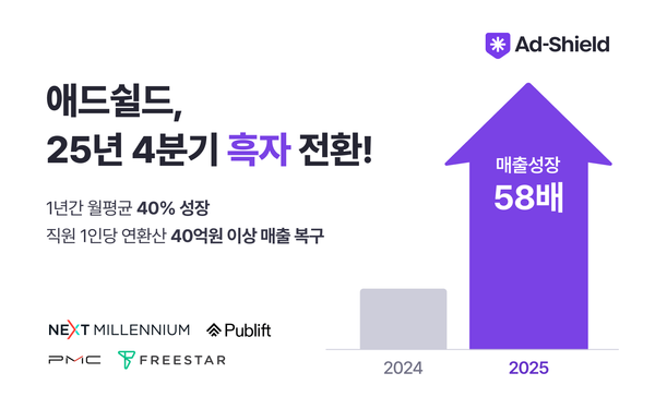 애드쉴드 매출 성장 추이(제공=애드쉴드)