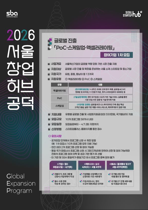 서울시, 글로벌 PoC·고객개발 지원 확대…스타트업 해외 진출 ‘실전형 전환’