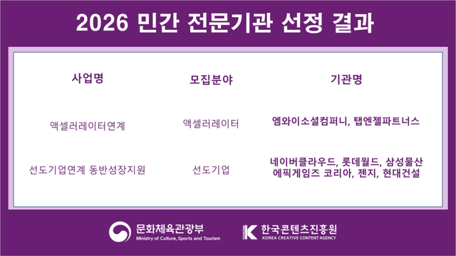 2026년 콘텐츠 스타트업 지원사업 민간 전문기관 선정결과